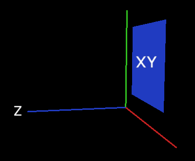 z axis, y axis, x axis, and xy plane