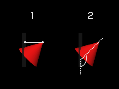 Diagrams of 2 variables needed for cone slice