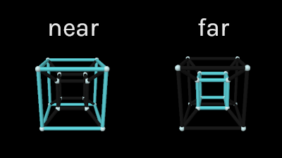 Near and far cubes on tesseract highlighted